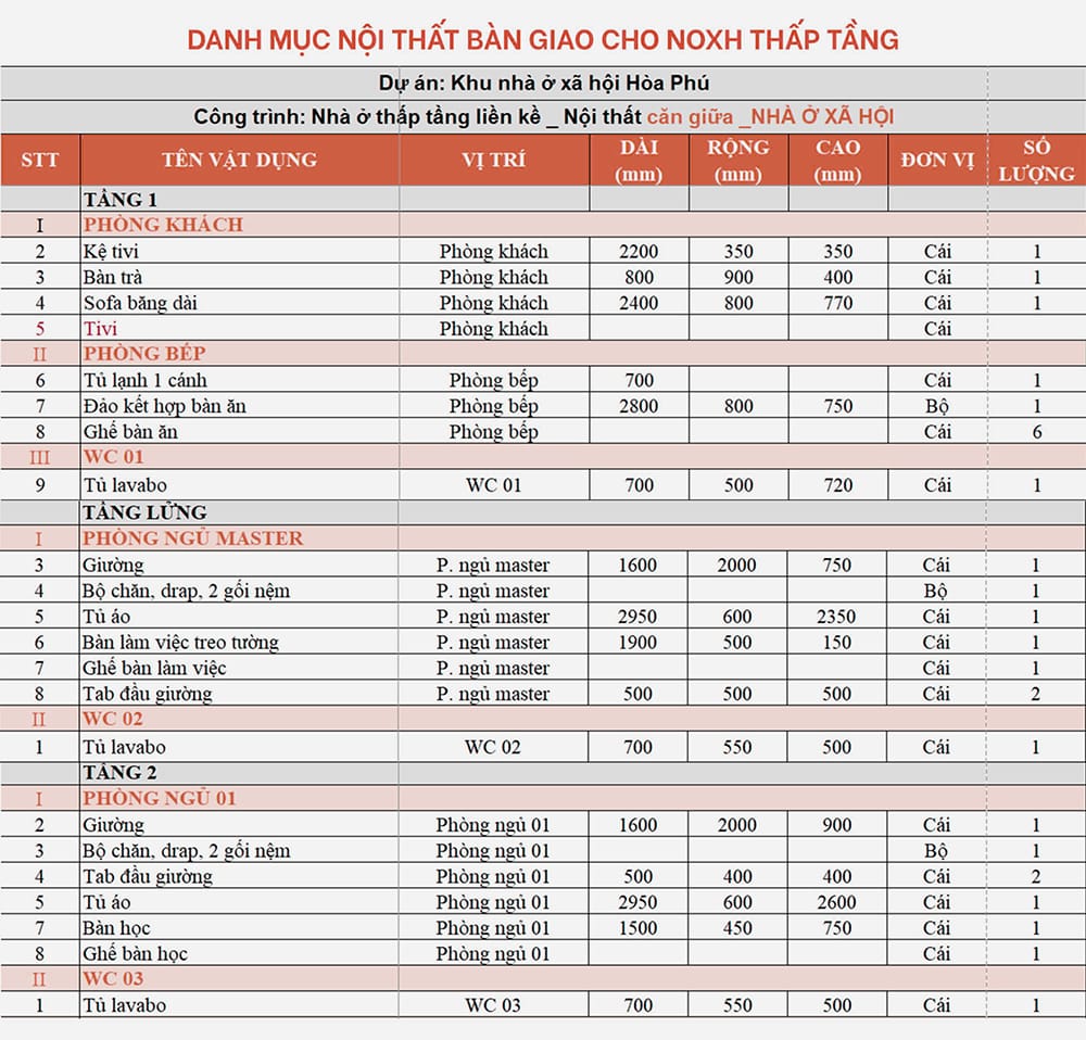 Danh mục nội thất bàn giao của Nhà ở xã hội thấp tầng